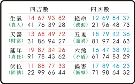 生氣天醫延年車牌|易經數字 《生氣》的人格特質 